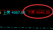 螺纹:周线实价高点快速洗盘,强势低点精准振荡