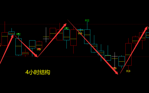 焦煤：4小时周期（多空信号）精准转折结构