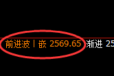 甲醇:日线次低点精准触及并强势极端拉升