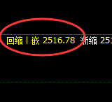 甲醇:日线次低点精准触及并强势极端拉升