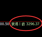 燃油:涨超2.6%,4小时低点精准实现规则化拉升