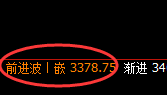 燃油:涨超2.6%,4小时低点精准实现规则化拉升