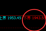 焦煤:4小时低点精准拉升并快速进入回补修正结构
