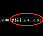 螺纹:日线次高点精准触及,并于午后展开直线冲高回落