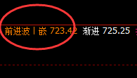 铁矿石:4小时次高点精准触及,午后加速回撤