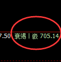 铁矿石:4小时次高点精准触及,午后加速回撤