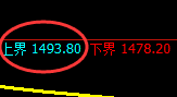 玻璃:日线回补高点精准触及,午后价格规则化快速回撤