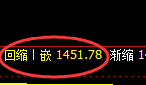 玻璃:日线回补高点精准触及,午后价格规则化快速回撤