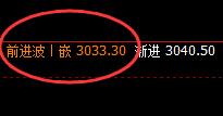 菜粕:4小时回补高点精准展开冲高回落
