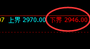 菜粕:4小时回补高点精准展开冲高回落