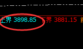 豆粕:日线高点,实现精准快速洗盘