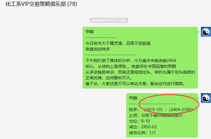 甲醇:VIP精准策略(短线多单)利润突破170点