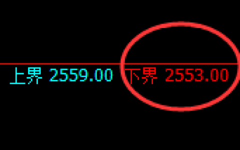 甲醇：4小时低点精准实现强势拉升