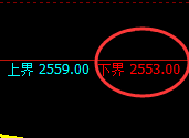 甲醇:4小时低点精准实现强势拉升