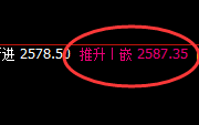 甲醇:4小时低点精准实现强势拉升