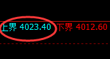 沥青:跌超2.8%,4小时试仓空单精准实现极端回撤
