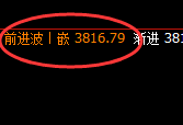 豆粕:4小时结构高点精准回撤,洗盘延续之中
