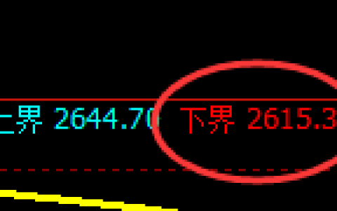 焦炭：日线试仓多单精准触及，价格午后加速上行