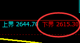 焦炭:日线试仓多单精准触及,价格午后加速上行