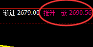 焦炭:日线试仓多单精准触及,价格午后加速上行