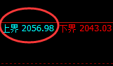 焦煤:日线结构精准触及并单边快速回撤