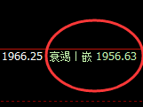 焦煤:日线结构精准触及并单边快速回撤