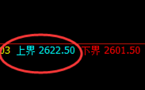 甲醇：日线试仓结构精准触及并快速回撤