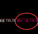 铁矿石:4小时结构高点精准触及并快速向下修正