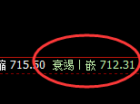 铁矿石:4小时结构高点精准触及并快速向下修正