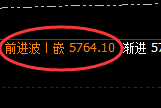 液化气:高位精准回补,价格开启宽幅运行结构