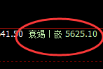 液化气:高位精准回补,价格开启宽幅运行结构