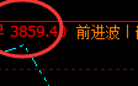 沥青：4小时回补低点，精准实现快速拉升