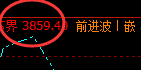沥青:4小时回补低点,精准实现快速拉升