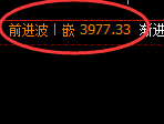 沥青:4小时回补低点,精准实现快速拉升