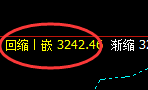 燃油:周线次低点精准止跌回升,幅度较大