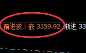 燃油:周线次低点精准止跌回升,幅度较大