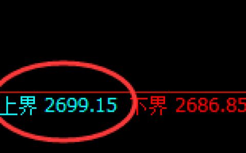 焦炭：跌超3%，4小时试仓空单精准触及并加速回撤