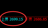 焦炭:跌超3%,4小时试仓空单精准触及并加速回撤