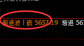 PTA:上下波动,均逃不开价格规则的约束
