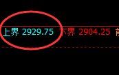 菜粕:日线试仓高点精准并快速进入单边回撤