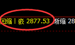菜粕:日线试仓高点精准并快速进入单边回撤