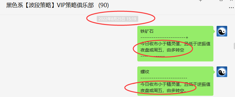铁矿|螺纹:VIP精准策略(短线空单)利润分别突破35-150