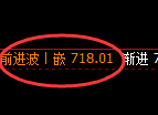 铁矿石:跌超3%,4小时次高点精准加速回撤
