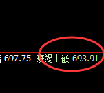 铁矿石:跌超3%,4小时次高点精准加速回撤