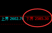 甲醇:4小时回补高点精准冲高回落