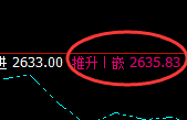 甲醇:4小时回补高点精准冲高回落