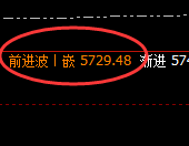 液化气:延续高位精准宽幅振荡,一切都在规则之中