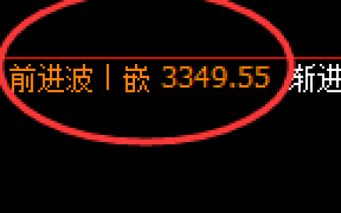 燃油：4小时高点精准触及并快速冲高回落