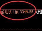燃油:4小时高点精准触及并快速冲高回落