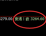 燃油:4小时高点精准触及并快速冲高回落